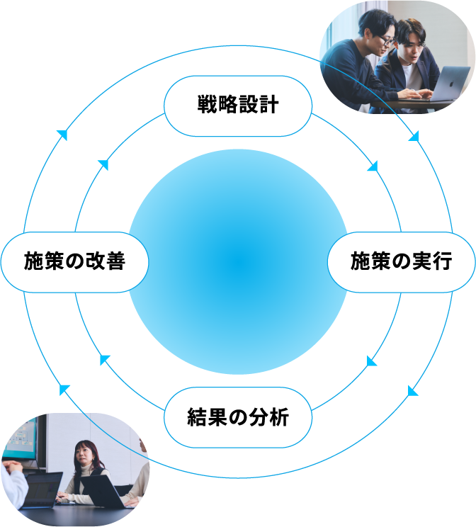 明確なKPI設計と成果に直結する改善サイクルの実行力